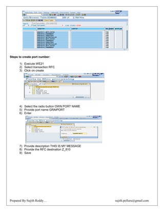 Prepared By Sujith Reddy… sujith.pelluru@gmail.com
Steps to create port number:
1) Execute WE21
2) Select transaction RFC
3) Click on create
4) Select the radio button OWN PORT NAME
5) Provide port name GRAIPORT
6) Enter
7) Provide description THIS IS MY MESSAGE
8) Provide the RFC destination Z_810
9) Save
 