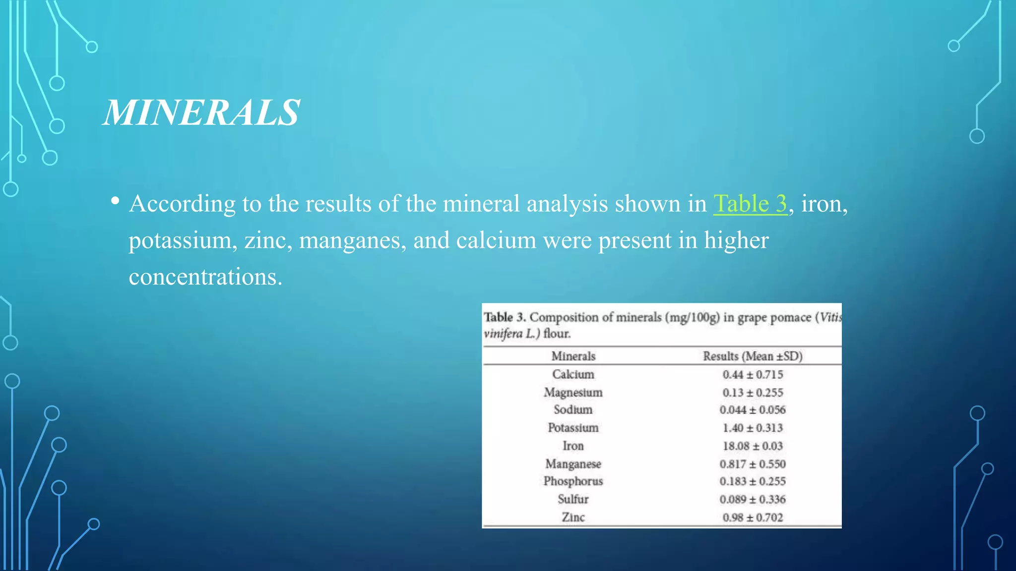 MINERALS
• According to the results of the mineral analysis shown in Table 3, iron,
potassium, zinc, manganes, and calcium were present in higher
concentrations.
 