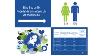 Social update juli