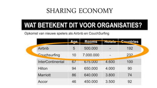 SHARING ECONOMY
 