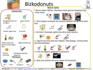 OSAGAIAK:
NOLA EGIN:
1.Berotu labea 180ºtan. Bitartean ontzia gurinaz koipeztatu eta
irinez estali.
2. Ontzi batean arrautzak eta azukrea nahasten ditugu bitsa atera
arte.
3. Birrindu 5 donutsak, gehitu eta dena ondo nahastu.
4. Jogurta eta olioa bota eta irabiatu. Nahi badugu, vainilla pixka
bat bota dezakegu.
5. Irina eta legamia galbahetu irazkiarekin.
6. Bota orea ontzian eta sartu labean 45 minututan.
jogur natural
1
Azukre (jogur bat)
vainillazko esentzia
(aukeran)
legamia sobre bat
5 donut
naturalak
6 arrautz
Ekilore olioa edo
gurina urtuta (jogur
bat)
Gozogintzarako irin
(2 jogur)
Piktogramak: Sergio Palao Jatorria: http://catedu.es/arasaac/ Licencia:CC (BY-NC) Jatorria: divinacocina.hola.com Euskarazko egokitzapena:Miren Larrea
TRESNAK:
bol 1 irazkia irabiagailua ontzi 1
 