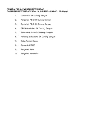 SENARAI PARA JEMPUTAN MESYUARAT 
CADANGAN MESYUARAT PADA : 14 JUN 2013 (JUMAAT) 10.40 pagi 
1. Guru Besar SK Gunong Senyum 
2. Pengerusi PIBG SK Gunong Senyum 
3. Bendahari PIBG SK Gunong Senyum 
4. GPK Kokurikulum SK Gunong Senyum 
5. Setiausaha Sukan SK Gunong Senyum 
6. Penolong Setiausaha SK Gunong Senyum 
7. Ketua Rumah Sukan 
8. Semua AJK PIBG 
9. Pengerusi Belia 
10. Pengerusi Beliawanis 
 