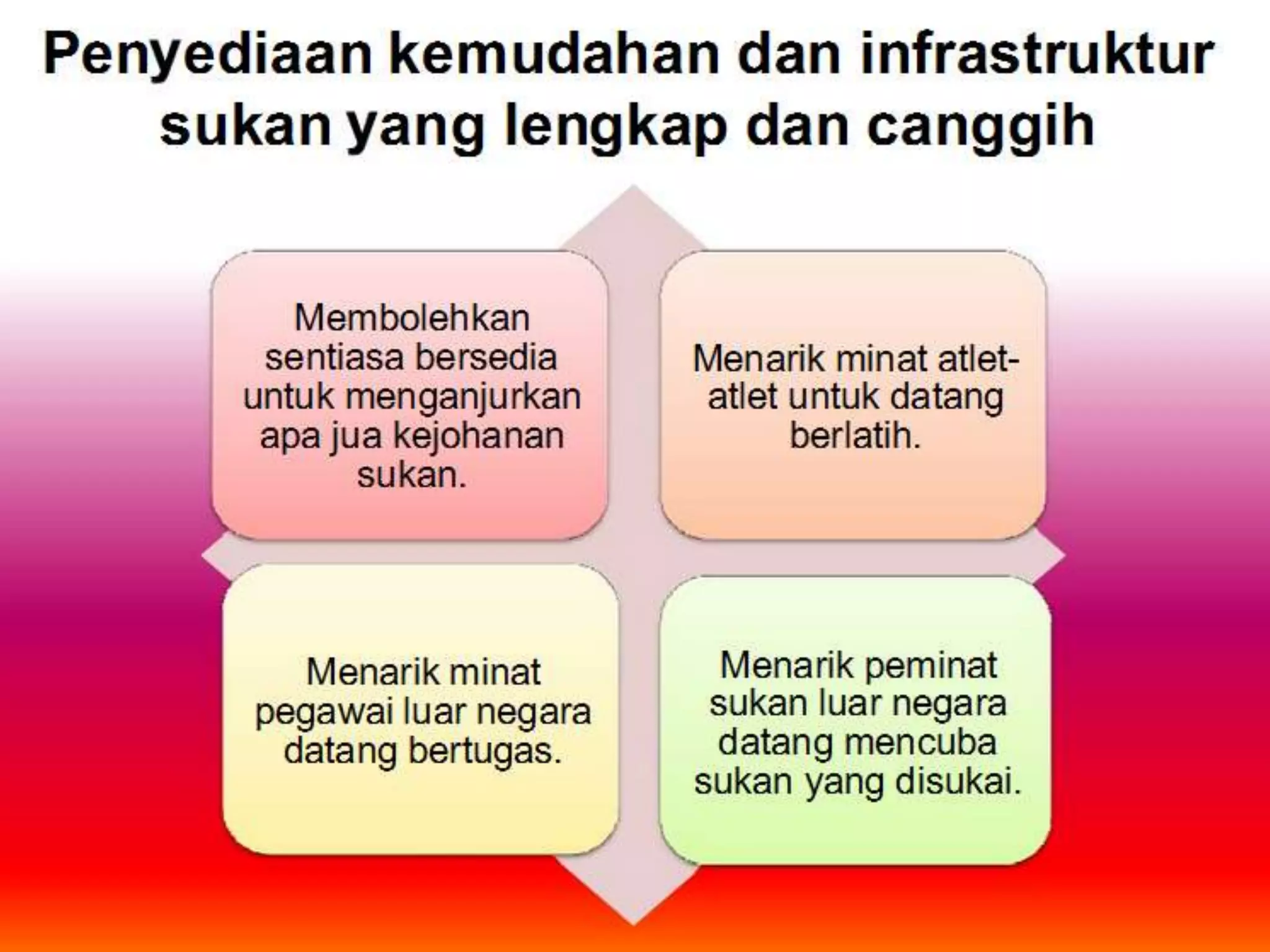 Sukan dan pelancongan | PPTX