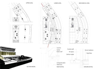 UPPER LEVEL LOWER LEVEL MECHANICAL LEVEL
SECTION MODEL ROOF DETAIL GROUND DETAIL
Louvres
Gutter
Green roof
Composite deck
Steel truss
Curtain wall
Cold air intake
Air space
Hot air radiators
False floor
 
