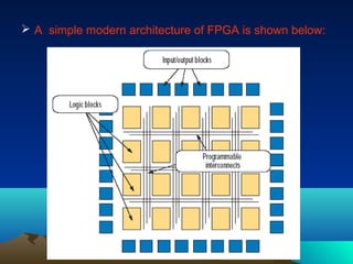  A simple modern architecture of FPGA is shown below:
 