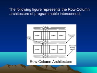The following figure represents the Row-Column
architecture of programmable interconnect.
 