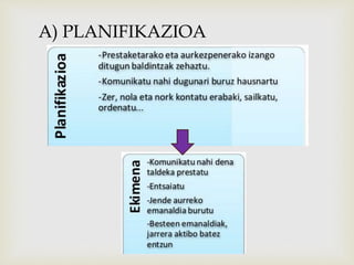 A) PLANIFIKAZIOA 
 