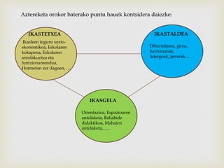 Aztereketa orokor baterako puntu hauek kontsidera daiezke: 
IKASTETXEA 
Ikasleen inguru sozio-ekonomikoa, 
Eskolaren 
kokapena, Eskolaren 
antolakuntza eta 
funtzionamendua, 
Hormetan zer dagoen, … 
IKASGELA 
IKASTALDEA 
Orientazioa, Espazioaren 
antolaketa, Baliabide 
didaktikoa, Mahaien 
antolaketa,….. 
Dibertsitatea, giroa, 
harremanak, 
lidergoak, jarrerak,… 
 