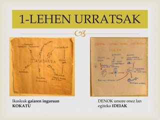 1-LEHEN URRATSAK 
 
DENOK umore onez lan 
egiteko IDEIAK 
Ikasleak gaiaren inguruan 
KOKATU 
 