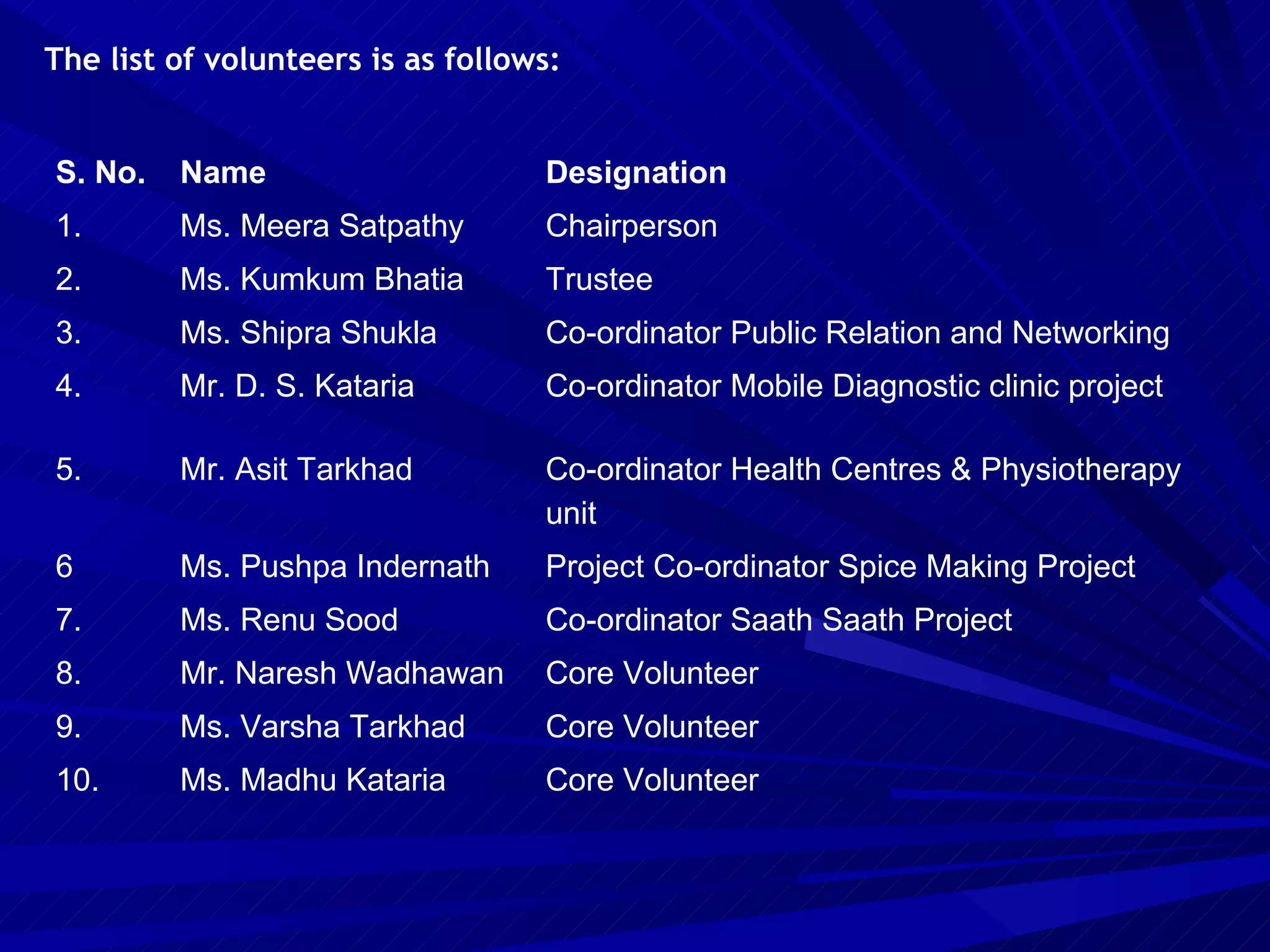 The list of volunteers is as follows:   S. No.  Name  Designation  1.  Ms. Meera Satpathy  Chairperson  2.  Ms. Kumkum Bhatia  Trustee  3.  Ms. Shipra Shukla  Co-ordinator Public Relation and Networking  4. Mr. D. S. Kataria  Co-ordinator Mobile Diagnostic clinic project  5. Mr. Asit Tarkhad  Co-ordinator Health Centres & Physiotherapy unit  6 Ms. Pushpa Indernath  Project Co-ordinator Spice Making Project  7.  Ms. Renu Sood  Co-ordinator Saath Saath Project  8. Mr. Naresh Wadhawan  Core Volunteer  9. Ms. Varsha Tarkhad  Core Volunteer  10. Ms. Madhu Kataria  Core Volunteer  