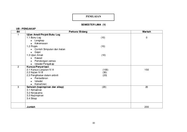 Sukatan kdpm pengakap 2014
