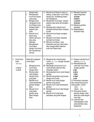 dengan betul.        13. Menulis huruf besar di udara, di      2.3 Menyebut kad-kad
                 f. Memadankan               dulang, di atas pasir, huruf timbul       abjad bergambar:
                    huruf-huruf besar        dengan jari, di belakang kawan            a-arnab
                    yang sama.               dan sebagainya.                           b-bakul
                 g. Mengenal dan         14. Membentuk huruf besar dengan              c-cermin
                    mengingat huruf-         plastisin atau tanah liat mengikut        d-durian
                    huruf besar yang         urutan.                               2.4 Mewarna gambar
                    terdapat dalam       15. Menekap atau melukis huruf                berabjad.
                    paparan atau             daripada kad-kad tebuk mengikut       2.5 Melengkapkan
                    carta.                   turutan.                                  lembaran kerja
                 h. Menulis huruf        16. Menyurih huruf besar mengikut
                    besar yang               turutan.
                    disebut oleh guru    17. Menyalin huruf besar daripada
                    atau yang                kad-kad huruf besar.
                    didengar.            18. Menulis huruf besar yang
                 i. Memadankan               disebutkan oleh guru atau rakan
                    huruf besar              atau menggunakan rakaman
                    dengan huruf kecil       audio dan kaset audio.
                    dan menyalinnya
                    semula.


3. Huruf-huruf   Pada akhir pelajaran    19. Mengenal dan membunyikan              3.1 Paparan kad-kad huruf
   vokal         murid dapat :               vokal a, e, i, o, u dengan sebutan         vokal a, e, i, o, u.
    a e i o u.                               yang betul.                           3.2 Memadankan kad
                 j. Mengenal huruf-      20. Mendengar bunyi-bunyi huruf                cantuman huruf vokal
    e taling /      huruf vokal              vokal dari pita rakaman atau               dengan gambar:
    e pepet         dengan betul.            ‘language master’.                       a-api
                 k. Membunyikan          21. Menyesuaikan bunyi vokal dengan          e-ekor
                    vokal dengan             gambar.                                   i-ikan
                    sebutan bunyi        22. Memilih kad gambar yang sesuai           o-otak
                    yang betul.              dengan huruf vokal.                      u-ubi
                 l. Memilih huruf        23. Memilih huruf vokal dengan            3.3 Permainan menyebut
                    vokal berdasarkan        gambar yang sesuai.                   atau menyambung bunyi
                    gambar dengan        24. Menulis huruf vokal berdasarkan       vokal awalan. Contoh:
                    betul.                   gambar.                                     Guru - i
                 m. Menulis huruf        25. Memadankan huruf vokal dengan               Murid - kan
                    vokal pada               gambar.                               3.3 Permainan domino
                    gambar yang          26. Menulis huruf vokal pada                   gambar dengan vokal
                    diberi dengan            perkataan yang tidak lengkap.              awal dan vokal dengan
                    betul.                                                              suku kata.
                                                                                   3.4 Latih-tubi atau
                                                                                        melengkapkan vokal
                                                                                        pada perkatan yang
                                                                                        bergambar.




                                                                                              2
 