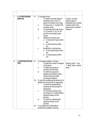 7   4. TO RECOGNIZE       4.1 To recognize zero.
    ZERO (0)                  i.     To reduce concrete objects /     0 cards, concrete
                                     materials one by one in a        objects, glass or
                                     group to introduce zero value.   transparent box, double
                              ii.    To show zero ‘ 0’ symbol with    number cards in ten,
                                     numbers cards.                   audio-visual, computer
                              iii.   To emphasize the use of zero     software.
                                     ‘0’ in number 10, 20, 30, 40
                                     and 50 as one place value
                                     (ones).
                              iv.    Additional involving zero.
                                     a. In horizontal layout within
                                           ten.
                                     b. In vertical layout within
                                           ten.
                              v.     Subtraction involving zero.
                                     a. In horizontal layout within
                                           ten.
                                     b. In vertical layout within
                                           ten.

8   5. ADDITION WITHIN 5.1 To recognize addition concept.
    TEN.                   i.       To state the number of objects Symbol cards ‘+’ and
                                    in the group.                  ‘=’, flash cards, number
                           ii.      To state two groups of         cards.
                                    counters and the total.
                           iii.     To make two groups of
                                    objects and putting number
                                    cards to the group after
                                    counting the objects..
                       5.2 To write the mathematical sentence for
                           addition by the process of regrouping.
                           i.       To write the mathematical
                                    sentence for the process of
                                    regrouping.
                           ii.      To introduce symbols ‘plus’
                                    and ‘equal to’ in mathematical
                                    sentence based on the
                                    pictures.
                           iii.     To write the mathematical
                                    sentence based on the
                                    pictures.
                       5.3 To complete the mathematical
                           sentence for addition involving



                                                                                        33
 