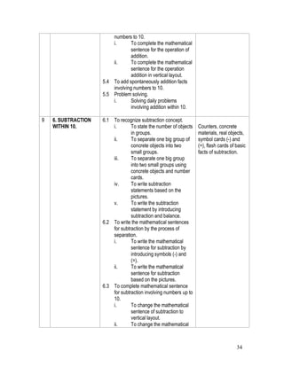 numbers to 10.
                         i.       To complete the mathematical
                                  sentence for the operation of
                                  addition.
                         ii.      To complete the mathematical
                                  sentence for the operation
                                  addition in vertical layout.
                     5.4 To add spontaneously addition facts
                         involving numbers to 10.
                     5.5 Problem solving.
                         i.       Solving daily problems
                                  involving addition within 10.

9   6. SUBTRACTION   6.1 To recognize subtraction concept.
    WITHIN 10.           i.       To state the number of objects   Counters, concrete
                                  in groups.                       materials, real objects,
                         ii.      To separate one big group of     symbol cards (-) and
                                  concrete objects into two        (=), flash cards of basic
                                  small groups.                    facts of subtraction.
                         iii.     To separate one big group
                                  into two small groups using
                                  concrete objects and number
                                  cards.
                         iv.      To write subtraction
                                  statements based on the
                                  pictures.
                         v.       To write the subtraction
                                  statement by introducing
                                  subtraction and balance.
                     6.2 To write the mathematical sentences
                         for subtraction by the process of
                         separation.
                         i.       To write the mathematical
                                  sentence for subtraction by
                                  introducing symbols (-) and
                                  (=).
                         ii.      To write the mathematical
                                  sentence for subtraction
                                  based on the pictures.
                     6.3 To complete mathematical sentence
                         for subtraction involving numbers up to
                         10.
                         i.       To change the mathematical
                                  sentence of subtraction to
                                  vertical layout.
                         ii.      To change the mathematical



                                                                                       34
 