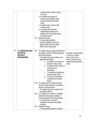 numbers with counters in tens
                                  and ones.
                               b. to combine two group of
                                  counters on the place value
                                  card according to the place
                                  value.
                               c. to replace the counters with
                                  number cards.
                               d. to change and solve the
                                  mathematical sentence for
                                  addition from horizontal layout
                                  to vertical layout.
                        11.3 Problem solving.
                             i. To solve daily problems
                                 involving addition of any two
                                 digits number with two digits
                                 within 50 by regrouping.

17   12. SUBSTRACTION   12.1 To subtract any one digit number from
     WITHIN 50               two digits number in horizontal layout   Counters, symbol cards
     WITHOUT                 and vertical layout.                     (-) and (=), number
     REGROUPING.             i. To subtract any two numbers, two      cards, place value
                                digits with two digits.               cards, counters cards,
                                       a. To place the counters on    mathematical sentence
                                            the place value cards.    cards.
                                       b. To take out the number of
                                            counters to be
                                            subtracted.
                                       c. To repeat the process by
                                            using number cards.
                                       d. To solve the subtract in
                                            horizontal and vertical
                                            layout.
                        12.2 To subtract any two digit numbers
                             from two digit numbers in horizontal
                             layout an vertical layout.
                             i. To subtract any two numbers from
                                two digit numbers.
                        12.3 To subtract any number in multiples
                             of tens from two digit numbers in
                             horizontal layout and vertical layout.
                             i. To subtract any number in
                                multiples of tens from two digits
                                numbers.
                        12.4 Problem solving.
                             i. To solve daily problems involving



                                                                                       39
 