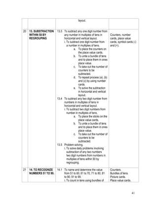 layout.


20   13. SUBSTRACTION     13.3 To subtract any one digit number from
     WITHIN 50 BY              any number in multiples of tens in         Counters, number
     REGROUPING                horizontal and vertical layout.            cards, place value
                               i. To subtract one digit number from       cards, symbol cards (-)
                                  a number in multiples of tens.          and (=).
                                         a. To place the counters on
                                             the place value cards.
                                         b. To untie a bundle of tens
                                             and to place them in ones
                                             place value.
                                         c. To take out the number of
                                             counters to be
                                             subtracted.
                                         d. To repeat process (a), (b)
                                             and (c) by using number
                                             cards.
                                         e. To solve the subtraction
                                             in horizontal and vertical
                                             layout.
                          13.4 To subtract any two digit number from
                               numbers in multiples of tens in
                               horizontal and vertical layout.
                               i. To subtract two digit numbers from
                                  number in multiples of tens.
                                         a. To place the sticks on the
                                             place value cards.
                                         b. To untie a bundle of tens
                                             and to place them in ones
                                             place value.
                                         c. To take out the number of
                                             counters to be
                                             subtracted.
                          13.5 Problem solving.
                               i. To solve daily problems involving
                                  subtraction of any two numbers
                                  two digit numbers from numbers in
                                  multiples of tens within 50 by
                                  regrouping.

21   14. TO RECOGNIZE 14.1 To name and determine the value                Counters.
     NUMBERS 51 TO 99.     from 51 to 60, 61 to 70, 71 to 80, 81          Bundles of tens.
                           to 90, 91 to 99.                               Picture cards.
                           i. To count in tens using bundles of           Place value cards.



                                                                                               41
 