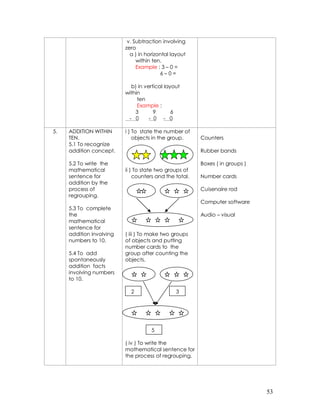 v. Subtraction involving
                          zero
                            a ) in horizontal layout
                               within ten.
                               Example : 3 – 0 =
                                         6–0=

                            b) in vertical layout
                          within
                               ten
                               Example :
                              3       9       6
                           - 0      - 0 - 0

5.   ADDITION WITHIN      i ) To state the number of
     TEN.                     objects in the group.     Counters
     5.1 To recognize
     addition concept.                                  Rubber bands

     5.2 To write the                                   Boxes ( in groups )
     mathematical         ii ) To state two groups of
     sentence for             counters and the total.   Number cards
     addition by the
     process of                                         Cuisenaire rod
     regrouping.
                                                        Computer software
     5.3 To complete
     the                                                Audio – visual
     mathematical
     sentence for
     addition involving   ( iii ) To make two groups
     numbers to 10.       of objects and putting
                          number cards to the
     5.4 To add           group after counting the
     spontaneously        objects.
     addition facts
     involving numbers
     to 10.

                            2                  3




                                     5

                          ( iv ) To write the
                          mathematical sentence for
                          the process of regrouping.




                                                                              53
 