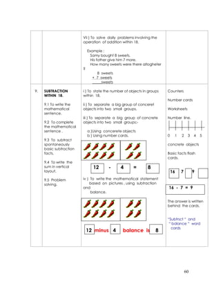 Vii ) To solve daily problems involving the
                         operation of addition within 18.

                             Example :
                               Samy bought 8 sweets.
                               His father give him 7 more.
                               How many sweets were there altogheter
                         ?
                                  8 sweets
                               + 7 sweets
                               _____sweets

9.   SUBTRACTION         i ) To state the number of objects in groups   Counters
     WITHIN 18.          within 18.
                                                                        Number cards
     9.1 To write the    ii ) To separate a big group of conceret
     mathematical        objects into two small groups.                 Worksheets
     sentence.
                         iii ) To separate a big group of concrete      Number line.
     9.2 To complete     objects into two small groups:-
     the mathematical
     sentence .              a )Using concerete objects
                             b ) Using number cards.                    0    1   2    3   4   5
     9.3 To subtract
     spontaneously                                                      concrete objects
     basic subtraction
     facts.                                                             Basic facts flash
                                                                        cards.
     9.4 To write the
     sum in vertical            12      -     4       =       8
     layout.                                                                16   7        9
     9.5 Problem         iv ) To write the mathematical statement
     solving.                based on pictures , using subtraction
                         and                                            16 - 7 = 9
                              balance.

                                                                        The answer is written
                                                                        behind the cards.


                                                                        “Subtrsct “ and
                                                                         “ balance “ word
                                                                          cards
                             12 minus 4         balance is          8




                                                                                     60
 