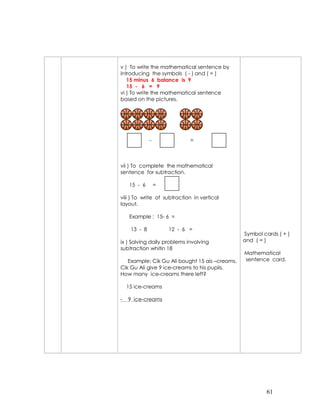 v ) To write the mathematical sentence by
introducing the symbols ( - ) and ( = )
   15 minus 6 balance is 9
   15 - 6 = 9
vi ) To write the mathematical sentence
based on the pictures.




              -              =



vii ) To complete the mathematical
sentence for subtraction.

     15 - 6       =

viii ) To write of subtraction in vertical
layout.

     Example : 15- 6 =

     13 - 8           12 - 6 =
                                                Symbol cards ( + )
ix ) Solving daily problems involving           and ( = )
subtraction whitin 18
                                                Mathematical
   Example: Cik Gu Ali bought 15 ais –creams.   sentence card.
Cik Gu Ali give 9 ice-creams to his pupils.
How many ice-creams there left?

    15 ice-creams

-   9 ice-creams




                                                         61
 