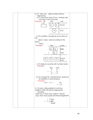 iii ) To add two - digit numbers without
     regrouping.
     a ) To show the value of two numbers with
        counters in tens and ones.
Example : 24            tens        one
            + 13
                       10      10   0000


                            10        000


  b ) To combine two groups of counters on
the
     place value card according to the
place
      value..
 Example :         tens          one

                       10   10        0000

                   +        10        000


             10        10        10   0000
                                      000

 c ) To replace counters with number cards.
   Example :
                   Tens     ones
                     2       4
                 + 1         3
                     3        7

 d ) To change the mathematical sentence
     for addition in vertical layout.
   Example :
            24 + 13 =              24
                                 + 13

iv ) To solve daily problems invol;ving
addition within 50 without regrouping.
     Example :
 There are 17 boys and 12 girls in Mawar
 class. How many pupils are there altogether?

                  1 7 boys
            +     1 2 girls
                      pupils




                                                 64
 