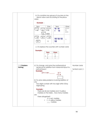 b ) To combine two groups of counters on the
                  place value card according to the place
               value.

                  Example :

                  Tens            One          Tens           Ones
                                 0000        10 10           11111
                  10      10     0 00        + 10            11
                                                             1111
                          10     0000

                  10      10        10
                                             10 10 10        1
                  10               0         10

                c ) To replace the counters with number cards

                Example ;
                                Tens       Ones
                                  2         7
                               + 1          4
                                 4          1



11.3 Problem   d ) To change and solve the mathematical                  Number cards
Solving           sentence for addition from horizontal layout to
                 vertical layout.                                        Symbol card ( +
                 Example:                                            )
                          2 7 + 1 4 = _______  2 7
                                              +1 4


               iii ) To solve daily problems involving addition of
               any
                     two digits number with two digit within 50 by
                    regrouping.

                  Example :
                    There are 26 red marbles and 15 yellow
                    marbles on the table. . How many marbles
               are
                    there altogether?
                                  2 6 red marbles
                              + 1 5 yellow marbles
                                  ____ marbles




                                                                             66
 