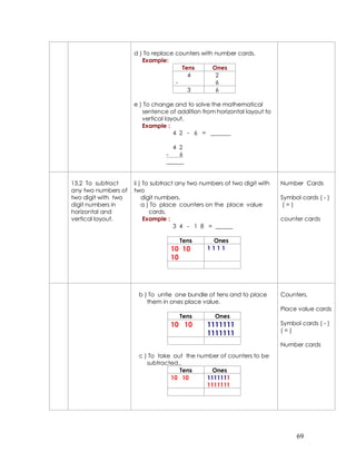 d ) To replace counters with number cards.
                        Example:
                                      Tens       Ones
                                        4         2
                                    -             6
                                        3         6

                     e ) To change and to solve the mathematical
                        sentence of addition from horizontal layout to
                        vertical layout.
                        Example :
                                    4 2 - 6 = _______

                                  4 2
                                -    6
                                ______


13.2 To subtract     ii ) To subtract any two numbers of two digit with   Number Cards
any two numbers of   two
two digit with two       digit numbers.                                   Symbol cards ( - )
digit numbers in         a ) To place counters on the place value          (=)
horizontal and              cards.
vertical layout.          Example :                                       counter cards
                                     3 4 - 1 8 = ______

                                     Tens       Ones
                                  10 10        1111
                                  10




                      b ) To untie one bundle of tens and to place        Counters.
                         them in ones place value.
                                                                          Place value cards
                                     Tens         Ones
                                  10 10        1111111                    Symbol cards ( - )
                                                                          (=)
                                               1111111
                                                                          Number cards
                      c ) To take out the number of counters to be
                         subtracted..
                                    Tens       Ones
                                 10 10       1111111
                                             1111111




                                                                               69
 
