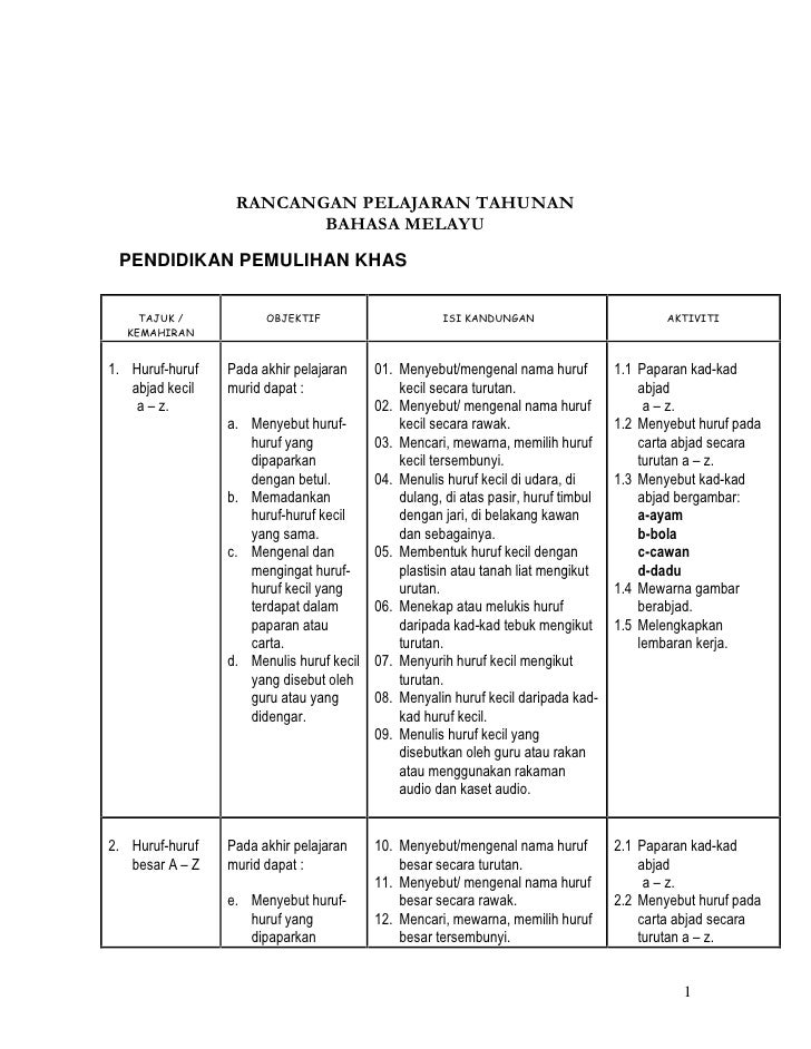 Sukatan Bm Dan Math
