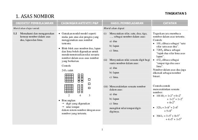 Sukatan mat t5 pdf