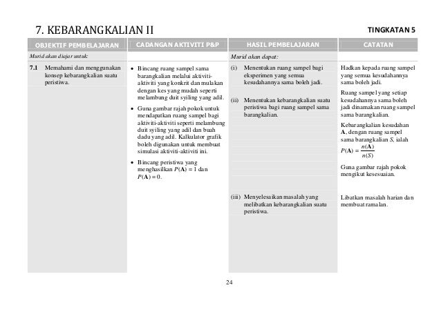 Sukatan mat t5 pdf