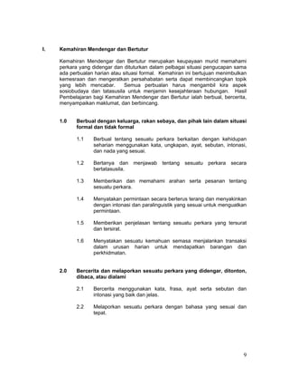 I.   Kemahiran Mendengar dan Bertutur

     Kemahiran Mendengar dan Bertutur merupakan keupayaan murid memahami
     perkara yang didengar dan dituturkan dalam pelbagai situasi pengucapan sama
     ada perbualan harian atau situasi formal. Kemahiran ini bertujuan menimbulkan
     kemesraan dan mengeratkan persahabatan serta dapat membincangkan topik
     yang lebih mencabar.       Semua perbualan harus mengambil kira aspek
     sosiobudaya dan tatasusila untuk menjamin kesejahteraan hubungan. Hasil
     Pembelajaran bagi Kemahiran Mendengar dan Bertutur ialah berbual, bercerita,
     menyampaikan maklumat, dan berbincang.


     1.0   Berbual dengan keluarga, rakan sebaya, dan pihak lain dalam situasi
           formal dan tidak formal

           1.1    Berbual tentang sesuatu perkara berkaitan dengan kehidupan
                  seharian menggunakan kata, ungkapan, ayat, sebutan, intonasi,
                  dan nada yang sesuai.

           1.2    Bertanya dan     menjawab    tentang   sesuatu perkara   secara
                  bertatasusila.

           1.3    Memberikan dan memahami arahan serta pesanan tentang
                  sesuatu perkara.

           1.4    Menyatakan permintaan secara berterus terang dan menyakinkan
                  dengan intonasi dan paralinguistik yang sesuai untuk menguatkan
                  permintaan.

           1.5    Memberikan penjelasan tentang sesuatu perkara yang tersurat
                  dan tersirat.

           1.6    Menyatakan sesuatu kemahuan semasa menjalankan transaksi
                  dalam urusan harian untuk mendapatkan barangan dan
                  perkhidmatan.


     2.0   Bercerita dan melaporkan sesuatu perkara yang didengar, ditonton,
           dibaca, atau dialami

           2.1    Bercerita menggunakan kata, frasa, ayat serta sebutan dan
                  intonasi yang baik dan jelas.

           2.2    Melaporkan sesuatu perkara dengan bahasa yang sesuai dan
                  tepat.




                                                                                9
 