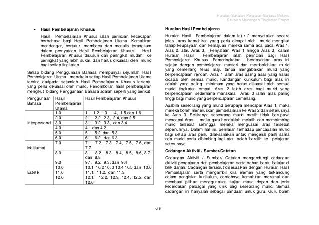 Sukatan Pelajaran Bahasa Melayu Tingkatan 4