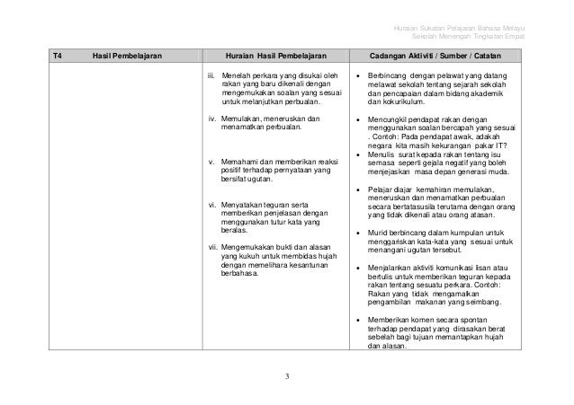 Sukatan Pelajaran Bahasa Melayu Tingkatan 4