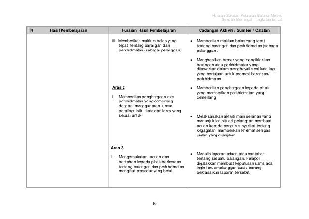 Sukatan Pelajaran Bahasa Melayu Tingkatan 4