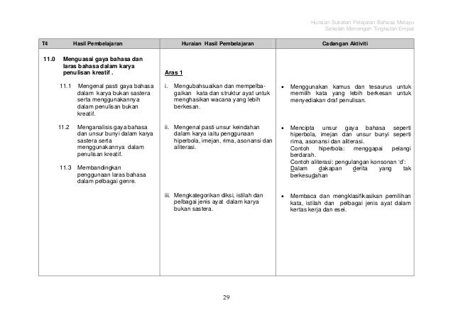 Sukatan Pelajaran Bahasa Melayu Tingkatan 4 Sukatan Pelajaran Bahasa Melayu Tingkatan 4