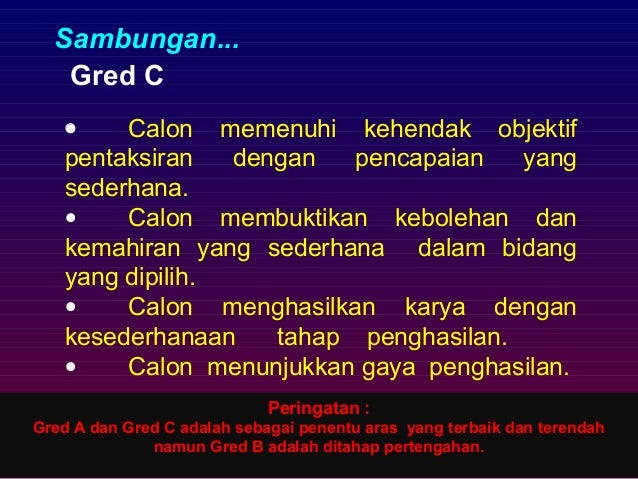 Sukatan Pelajaran Baru Lukisan
