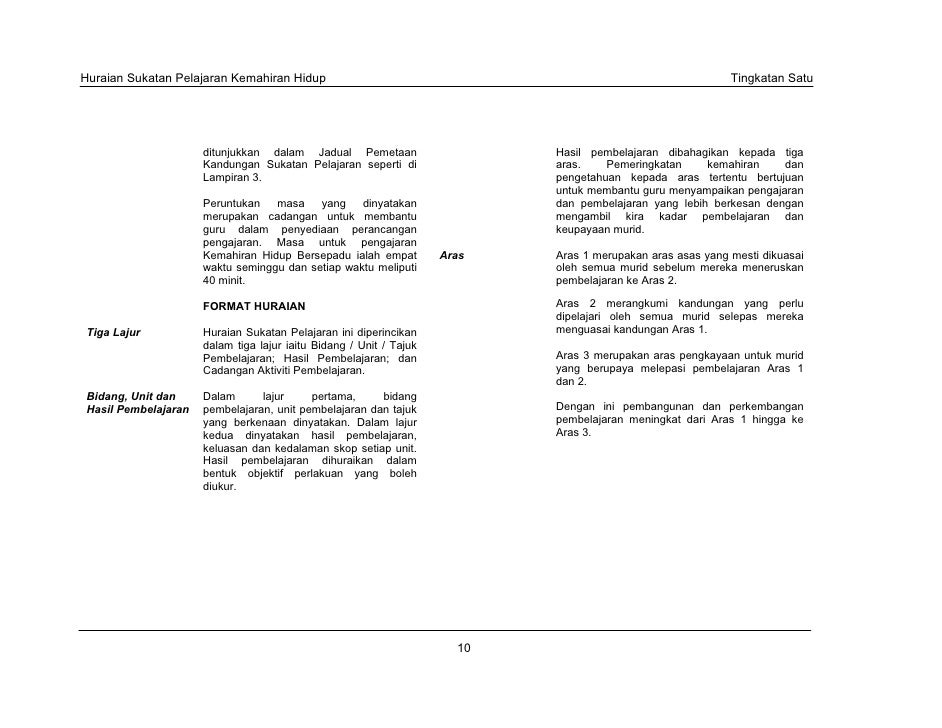 Sukatan pelajaran kh ting 1