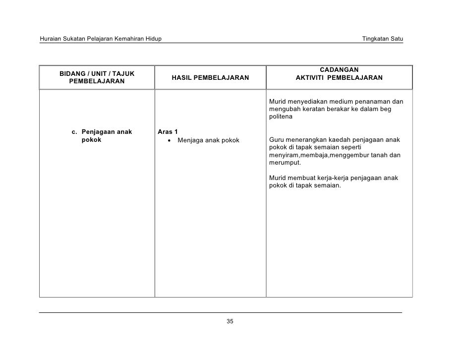 Sukatan pelajaran kh ting 1