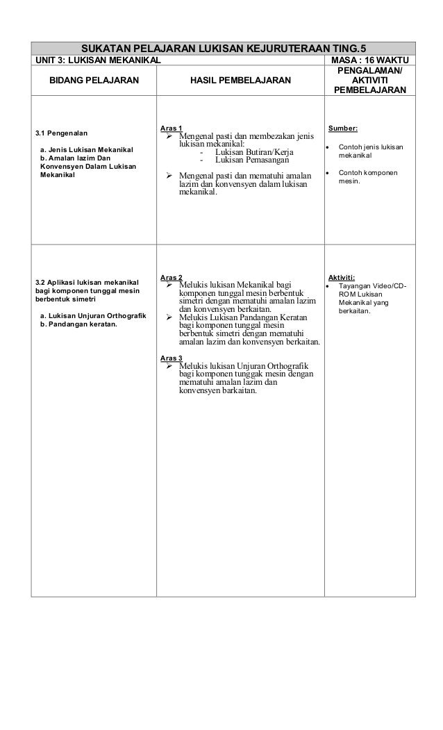 Sukatan Pelajaran Lukisan Kejuruteraan