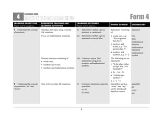 4

Form 4

LEARNING AREA:

LEARNING OBJECTIVES

SUGGESTED TEACHING AND
LEARNING ACTIVITIES

LEARNING OUTCOMES

Pupils will be taught to…
1 Understand the concept
of statement.

Introduce this topic using everyday
life situations.

(i)

Focus on mathematical sentences.

(ii)

Discuss sentences consisting of:
• words only,
• numbers and words,
• numbers and mathematical symbols.

2 Understand the concept
of quantifiers “all” and
“some”.

Start with everyday life situations.

POINTS TO NOTE

VOCABULARY

Determine whether a given
sentence is a statement.

Statements consisting
of:

statement

Determine whether a given
statement is true or false.

• words only, e.g.
“Five is greater
than two”;
• numbers and
words, e.g. “5 is
greater than 2”;
• numbers and
symbols, e.g. 5 > 2

true
false
mathematical
sentence
mathematical
statement
mathematical
symbol

(iii) Construct true or false
statements using given
numbers and mathematical
symbols.

The following are not
statements:
• “Is the place value
of digit 9 in 1928
hundreds?”

Pupils will be able to…

(i)

Construct statements using the
quantifier:
a) all,
b) some.

8

• 4n − 5m + 2s
• “Add the two
numbers.”
• x+2=8
Quantifiers such as
“every” and “any”
can be introduced
based on context.

quantifier
all
every
any

 