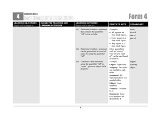 4

Form 4

LEARNING AREA:

LEARNING OBJECTIVES

Pupils will be taught to…

SUGGESTED TEACHING AND
LEARNING ACTIVITIES

LEARNING OUTCOMES

Pupils will be able to…
(ii)

Determine whether a statement
that contains the quantifier
“all” is true or false.

(iii) Determine whether a statement
can be generalised to cover all
cases by using the quantifier
“all”.
(iv) Construct a true statement
using the quantifier “all” or
“some”, given an object and a
property.

9

POINTS TO NOTE

VOCABULARY

Examples:
• All squares are
four sided figures.
• Every square is a
four sided figure.
• Any square is a
four sided figure.
Other quantifiers
such as “several”,
“one of” and “part
of” can be used based
on context.
Example:
Object: Trapezium.
Property: Two sides
are parallel to each
other.
Statement: All
trapeziums have two
parallel sides.
Object: Even
numbers.
Property: Divisible
by 4.
Statement: Some
even numbers are
divisible by 4.

some
several
one of
part of

negate
contrary
object

 