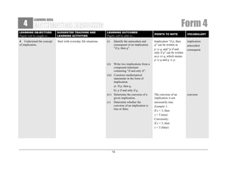 4

Form 4

LEARNING AREA:

LEARNING OBJECTIVES

Pupils will be taught to…
4 Understand the concept
of implication.

SUGGESTED TEACHING AND
LEARNING ACTIVITIES

LEARNING OUTCOMES

Start with everyday life situations.

(i)

Pupils will be able to…
Identify the antecedent and
consequent of an implication
“if p, then q”.

Write two implications from a
compound statement
containing “if and only if”.
(iii) Construct mathematical
statements in the form of
implication:
a) If p, then q,
b) p if and only if q.
(iv) Determine the converse of a
given implication.
(v) Determine whether the
converse of an implication is
true or false.

POINTS TO NOTE

VOCABULARY

Implication “if p, then
q” can be written as
p ⇒ q, and “p if and
only if q” can be written
as p ⇔ q, which means
p ⇒ q and q ⇒ p.

implication
antecedent
consequent

The converse of an
implication is not
necessarily true.
Example 1:
If x < 3, then
x < 5 (true)
Conversely:
If x < 5, then
x < 3 (false)

converse

(ii)

12

 