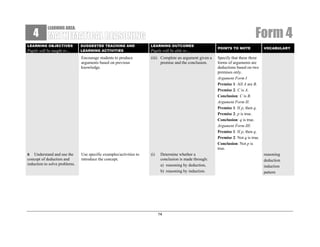 4

Form 4

LEARNING AREA:

LEARNING OBJECTIVES

6 Understand and use the
concept of deduction and
induction to solve problems.

SUGGESTED TEACHING AND
LEARNING ACTIVITIES

LEARNING OUTCOMES

Encourage students to produce
arguments based on previous
knowledge.

Pupils will be taught to…

(iii) Complete an argument given a
premise and the conclusion.

Use specific examples/activities to
introduce the concept.

(i)

Pupils will be able to…

Determine whether a
conclusion is made through:
a) reasoning by deduction,
b) reasoning by induction.

14

POINTS TO NOTE

VOCABULARY

Specify that these three
forms of arguments are
deductions based on two
premises only.
Argument Form I
Premise 1: All A are B.
Premise 2: C is A.
Conclusion: C is B.
Argument Form II:
Premise 1: If p, then q.
Premise 2: p is true.
Conclusion: q is true.
Argument Form III:
Premise 1: If p, then q.
Premise 2: Not q is true.
Conclusion: Not p is
true.
reasoning
deduction
induction
pattern

 
