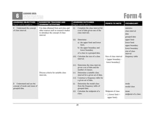 6

Form 4

LEARNING AREA:

LEARNING OBJECTIVES

1 Understand the concept
of class interval.

SUGGESTED TEACHING AND
LEARNING ACTIVITIES

LEARNING OUTCOMES

Use data obtained from activities and
other sources such as research studies
to introduce the concept of class
interval.

(i)

Complete the class interval for
a set of data given one of the
class intervals.

(ii)

Pupils will be taught to…

Determine:
a) the upper limit and lower
limit,
b) the upper boundary and
lower boundary
of a class in a grouped data.

Pupils will be able to…

(iii) Calculate the size of a class
interval.

Discuss criteria for suitable class
intervals.

2 Understand and use the
concept of mode and mean of
grouped data.

POINTS TO NOTE

Size of class interval
= [upper boundary –
lower boundary]

VOCABULARY

statistics
class interval
data
grouped data
upper limit
lower limit
upper boundary
lower boundary
size of class
interval
frequency table

(iv) Determine the class interval,
given a set of data and the
number of classes.
(v) Determine a suitable class
interval for a given set of data.
(vi) Construct a frequency table for
a given set of data.
(i)

(ii)

Determine the modal class
from the frequency table of
grouped data.
Calculate the midpoint of a
class.

20

mode
modal class
Midpoint of class
=

1
2

(lower limit +
upper limit)

mean
midpoint of a class

 