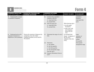 6

Form 4

LEARNING AREA:

LEARNING OBJECTIVES

Pupils will be taught to…

SUGGESTED TEACHING AND
LEARNING ACTIVITIES

5 Understand the concept
of cumulative frequency.

LEARNING OUTCOMES

Pupils will be able to…
(i)

(ii)

6 Understand and use the
concept of measures of
dispersion to solve problems.

Discuss the meaning of dispersion by
comparing a few sets of data.
Graphing calculator can be used for
this purpose.

(i)

Construct the cumulative
frequency table for:
a) ungrouped data,
b) grouped data.
Draw the ogive for:
a) ungrouped data,
b) grouped data.

Determine the range of a set of
data.

(ii)

Determine:
a) the median,
b) the first quartile,
c) the third quartile,
d) the interquartile range,
from the ogive.
(iii) Interpret information from an
ogive.

22

POINTS TO NOTE

VOCABULARY

cumulative
frequency
ungrouped data
ogive
When drawing ogive:
• use the upper
boundaries;
• add a class with
zero frequency
before the first
class.
For grouped data:
Range = [midpoint of
the last class –
midpoint of the first
class]

range
measures of
dispersion
median
first quartile
third quartile
interquartile range

 