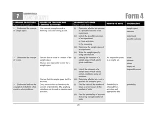 7

Form 4

LEARNING AREA:

LEARNING OBJECTIVES

SUGGESTED TEACHING AND
LEARNING ACTIVITIES

LEARNING OUTCOMES

Pupils will be taught to…
1 Understand the concept
of sample space.

Use concrete examples such as
throwing a die and tossing a coin.

(i)

2 Understand the concept
of events.

Discuss that an event is a subset of the
sample space.
Discuss also impossible events for a
sample space.

Pupils will be able to…
Determine whether an outcome
is a possible outcome of an
experiment.
(ii) List all the possible outcomes
of an experiment:
a) from activities,
b) by reasoning.
(iii) Determine the sample space of
an experiment.
(iv) Write the sample space by
using set notations.
(i) Identify the elements of a
sample space which satisfy
given conditions.

3 Understand and use the
concept of probability of an
event to solve problems.

(ii)

Find the probability of an event
from a big enough number of
trials.
24

VOCABULARY

sample space
outcome
experiment
possible outcome

An impossible event
is an empty set.

event
element
subset
empty set
impossible event

Probability is
obtained from
activities and
appropriate data.

probability

(ii)

Discuss that the sample space itself is
an event.
Carry out activities to introduce the
concept of probability. The graphing
calculator can be used to simulate such
activities.

List all the elements of a
sample space which satisfy
certain conditions using set
notations.
(iii) Determine whether an event is
possible for a sample space.
(i) Find the ratio of the number of
times an event occurs to the
number of trials.

POINTS TO NOTE

 