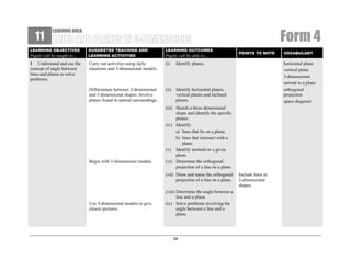 11

Form 4

LEARNING AREA:

LEARNING OBJECTIVES

Pupils will be taught to…
1 Understand and use the
concept of angle between
lines and planes to solve
problems.

SUGGESTED TEACHING AND
LEARNING ACTIVITIES

LEARNING OUTCOMES

Carry out activities using daily
situations and 3-dimensional models.

(i)

Identify planes.

Differentiate between 2-dimensional
and 3-dimensional shapes. Involve
planes found in natural surroundings.

(ii)

Identify horizontal planes,
vertical planes and inclined
planes.

Begin with 3-dimensional models.

Pupils will be able to…

(viii) Determine the angle between a
line and a plane.
(ix) Solve problems involving the
angle between a line and a
plane.

34

VOCABULARY

horizontal plane
vertical plane
3-dimensional
normal to a plane
orthogonal
projection
space diagonal

(iii) Sketch a three dimensional
shape and identify the specific
planes.
(iv) Identify:
a) lines that lie on a plane,
b) lines that intersect with a
plane.
(v) Identify normals to a given
plane.
(vi) Determine the orthogonal
projection of a line on a plane.
(vii) Draw and name the orthogonal
projection of a line on a plane.

Use 3-dimensional models to give
clearer pictures.

POINTS TO NOTE

Include lines in
3-dimensional
shapes.

 