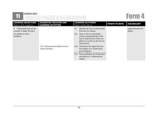 11

Form 4

LEARNING AREA:

LEARNING OBJECTIVES

Pupils will be taught to…

SUGGESTED TEACHING AND
LEARNING ACTIVITIES

2 Understand and use the
concept of angle between
two planes to solve
problems.

LEARNING OUTCOMES

Pupils will be able to…
(i)

Use 3-dimensional models to give
clearer pictures.

Identify the line of intersection
between two planes.
(ii) Draw a line on each plane
which is perpendicular to the
line of intersection of the two
planes at a point on the line of
intersection.
(iii) Determine the angle between
two planes on a model and a
given diagram.
(iv) Solve problems involving lines
and planes in 3-dimensional
shapes.

35

POINTS TO NOTE

VOCABULARY

angle between two
planes

 