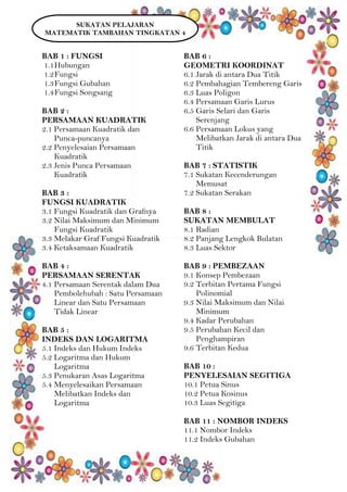 Sukatan Pelajaran Matematik Tambahan Ting 4
