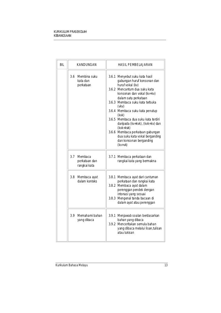 Sukatan pelajaran prasekolah