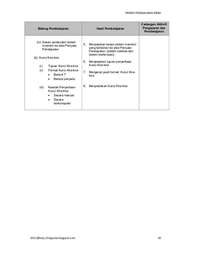 Sukatan pelajaran prinsip_perakaunan